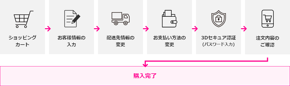 お支払い方法の変更時に3Dセキュア2.0認証のパスワード入力が必要です