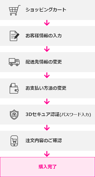 お支払い方法の変更時に3Dセキュア2.0認証のパスワード入力が必要です